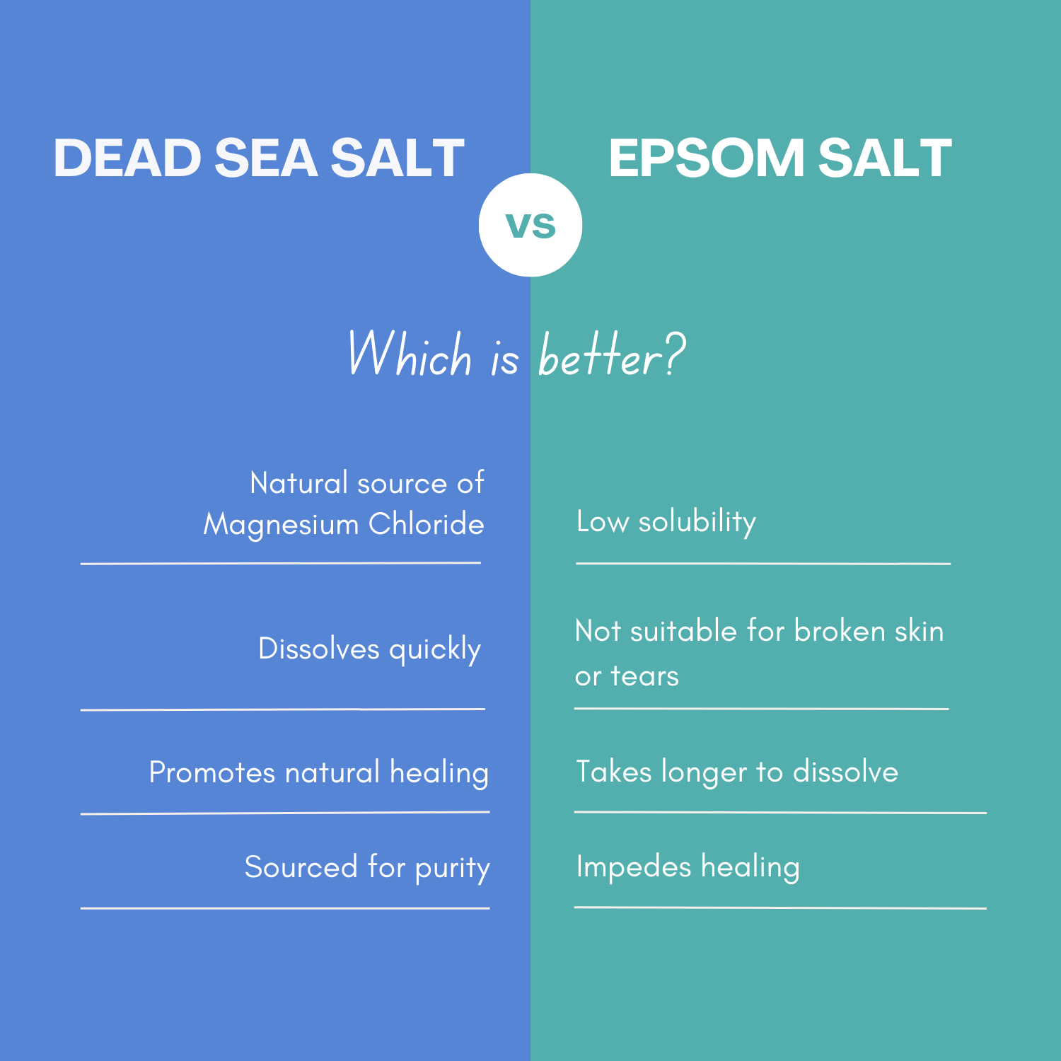 Dead Sea salt or epsom salt?