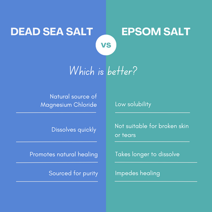 Dead Sea salt or epsom salt?